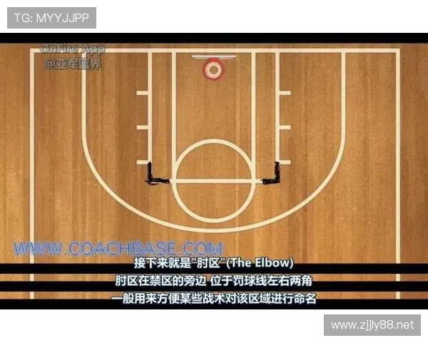 NBA篮球规则里防守三秒到底要怎么判定才算违例？