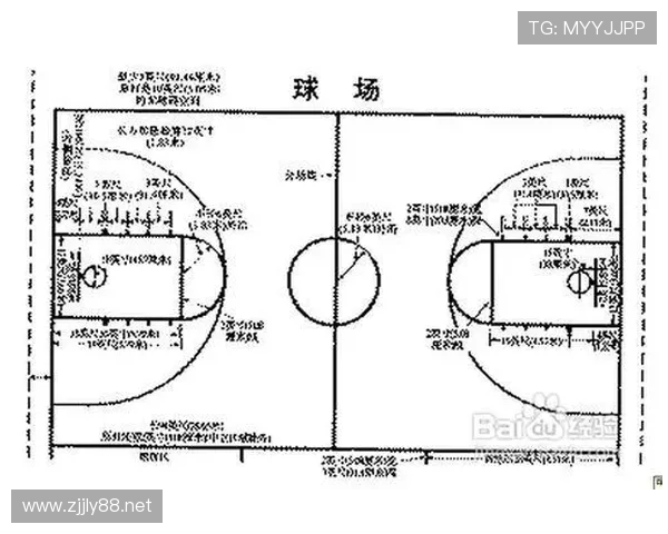 深度解析篮球限制区规则对于进攻犯规与防守阻挡的判定逻辑