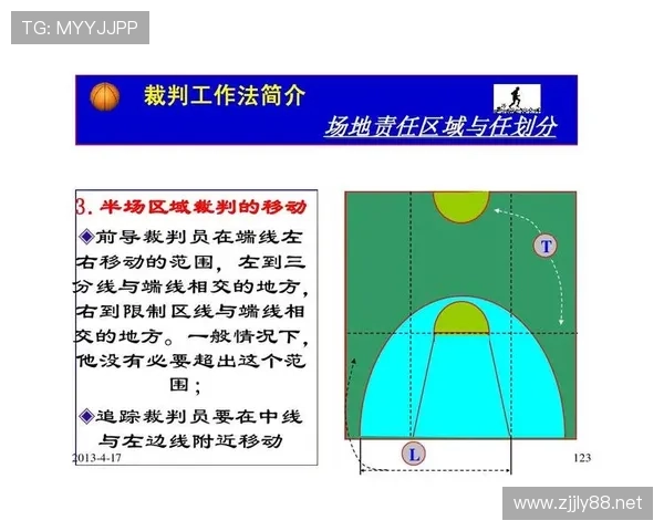 篮球中线规则解析：核心要点与回场违例判定标准