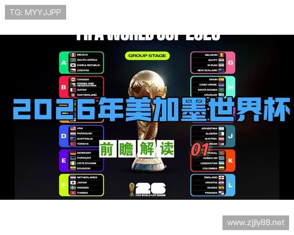 2026世界杯完整赛制规则解析 2026世界杯完整赛制规则解析
