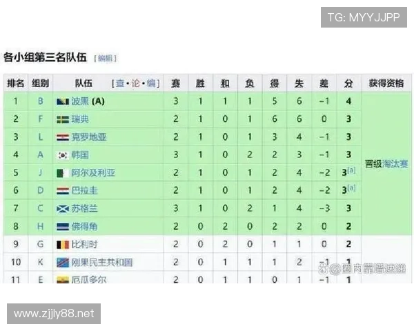世界杯A组第二名确定：南非4分晋级世界杯32强